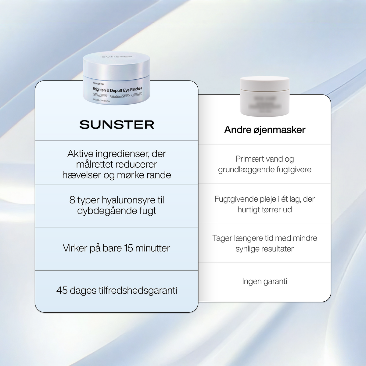 Øjenmasker mod Hævelser og Mørke Rande