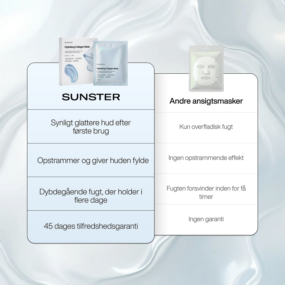 Fugtgivende Kollagenmaske